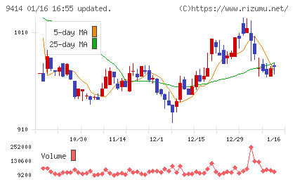 日本ＢＳ放送チャート