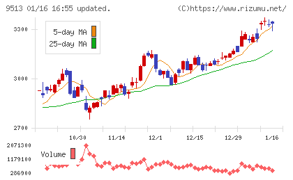 Ｊ－ＰＯＷＥＲ