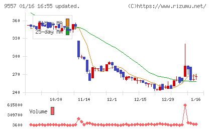 エアークローゼットチャート