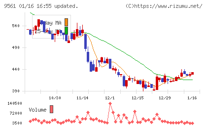グラッドキューブチャート