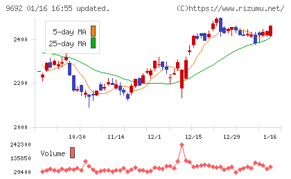 シーイーシーチャート