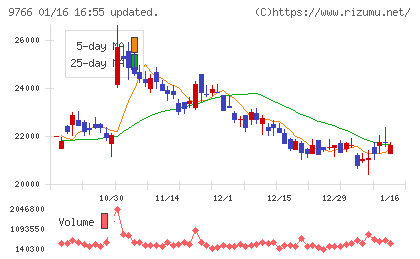 コナミグループチャート