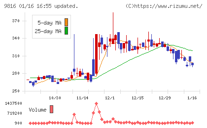 ストライダーズチャート