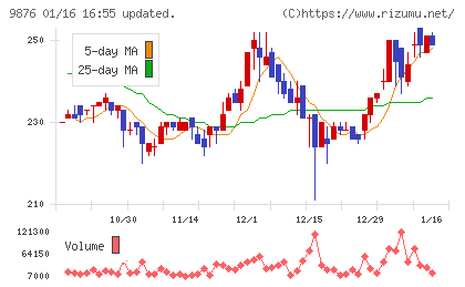 コックスチャート