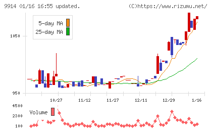 植松商会チャート