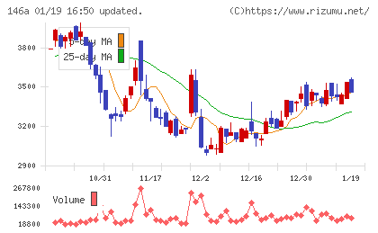 コロンビア・ワークスチャート