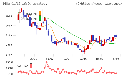 ハッチ・ワークチャート