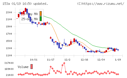 カウリスチャート