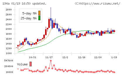 ＷＯＬＶＥＳ　ＨＡＮＤチャート