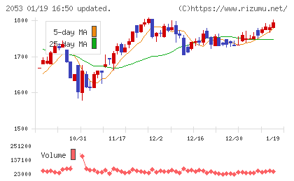 中部飼料チャート
