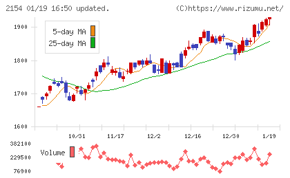 オープンアップグループチャート