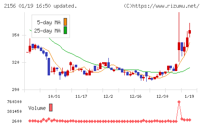 セーラー広告チャート