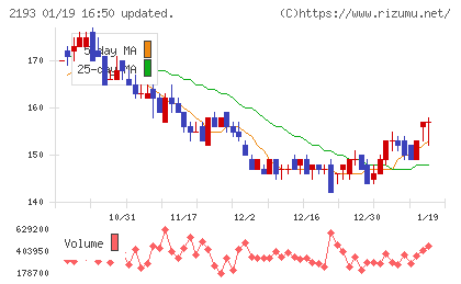 クックパッドチャート