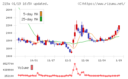 Ｈｅａｒｔｓｅｅｄチャート