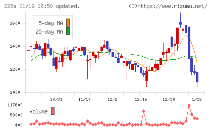 オプロチャート