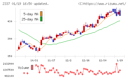 いちごチャート