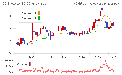 アルバイトタイムスチャート