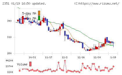 ＡＳＪチャート