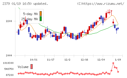 ディップチャート