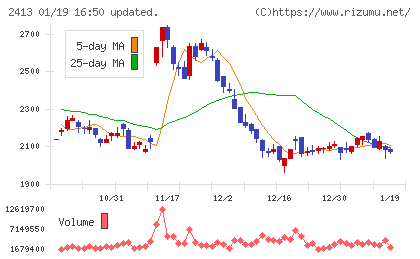 エムスリーチャート