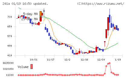 ＲＯＸＸチャート
