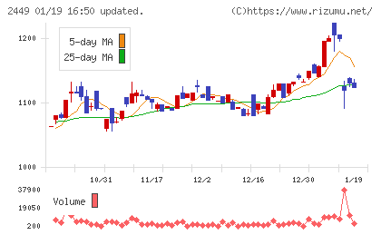 プラップジャパンチャート