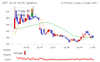 VLCセキュリティチャート