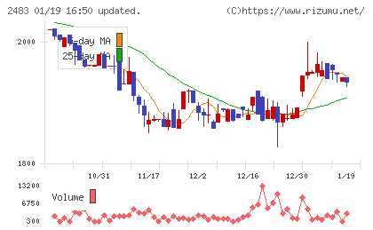 翻訳センターチャート
