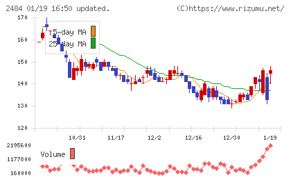 出前館チャート