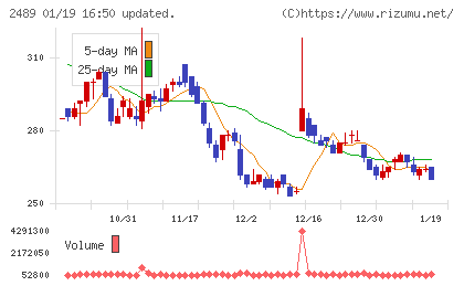 アドウェイズチャート