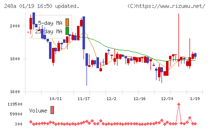 キッズスターチャート