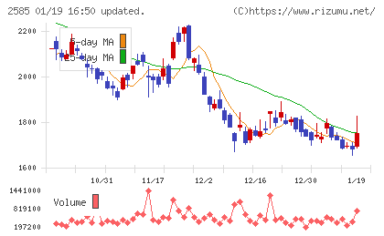 ライフドリンクカンパニーチャート