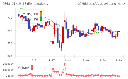 Ｓｃｈｏｏチャート