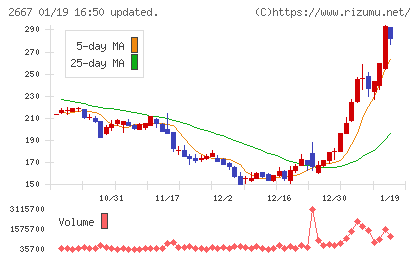 イメージ ワンチャート