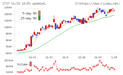 トーメンデバイスチャート