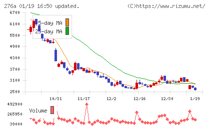 ククレブ・アドバイザーズチャート