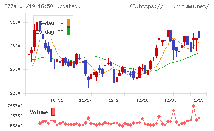 グロービングチャート