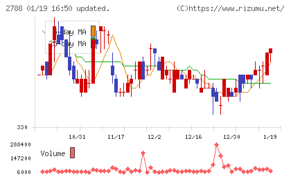 アップルインターナショナルチャート
