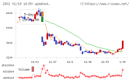 味の素チャート