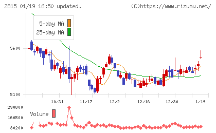 アリアケジャパンチャート