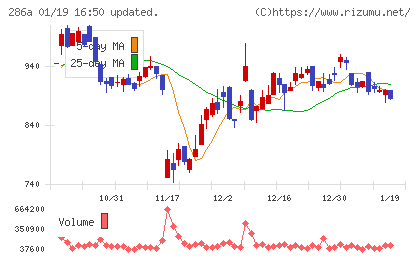 ユカリアチャート