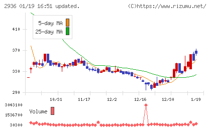 ベースフードチャート