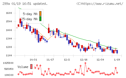 クラシルチャート