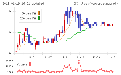 バナーズチャート