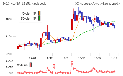 アプライドチャート