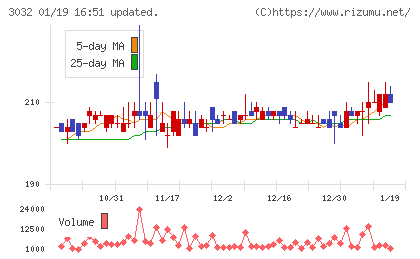 ゴルフ・ドゥチャート