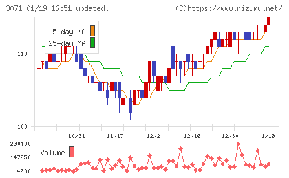 ストリームチャート