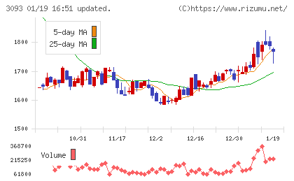 トレジャー・ファクトリーチャート