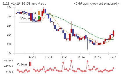 マーチャント・バンカーズチャート