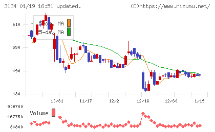 Ｈａｍｅｅチャート